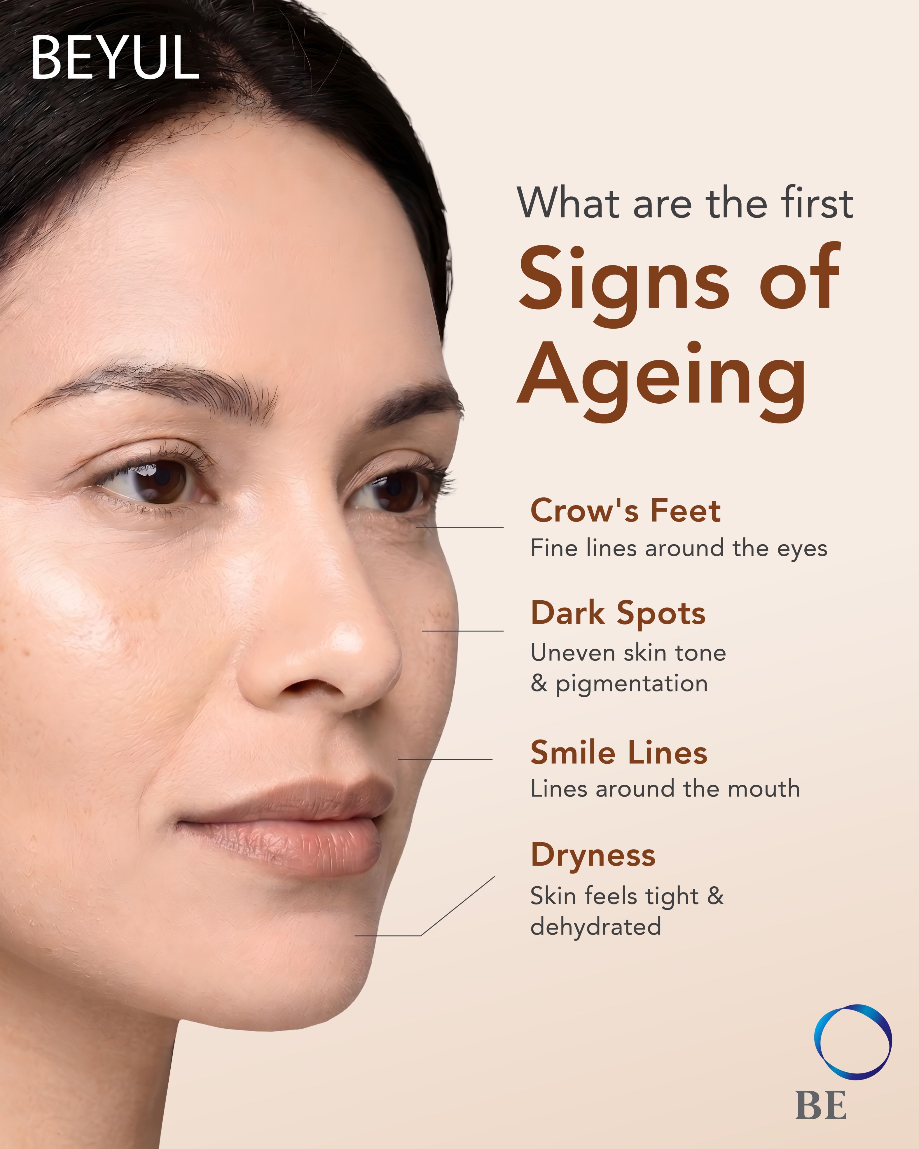 The "Invisible" Ageing Clock: Why Your Skin Ages Long Before Wrinkles Appear?    