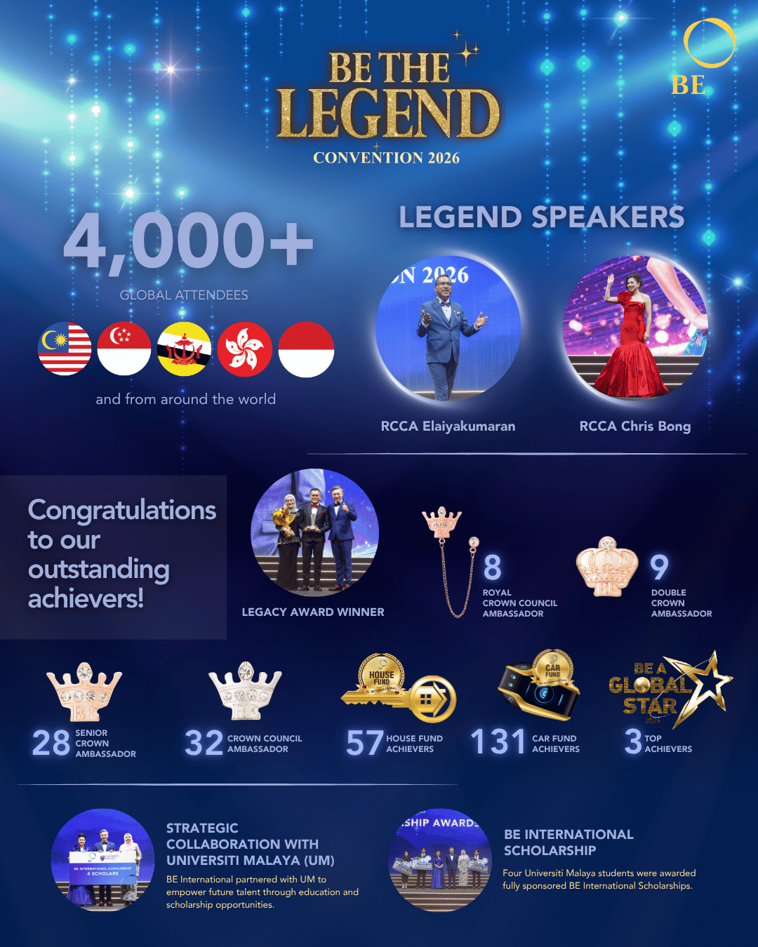 BE THE LEGEND CONVENTION 2026  
