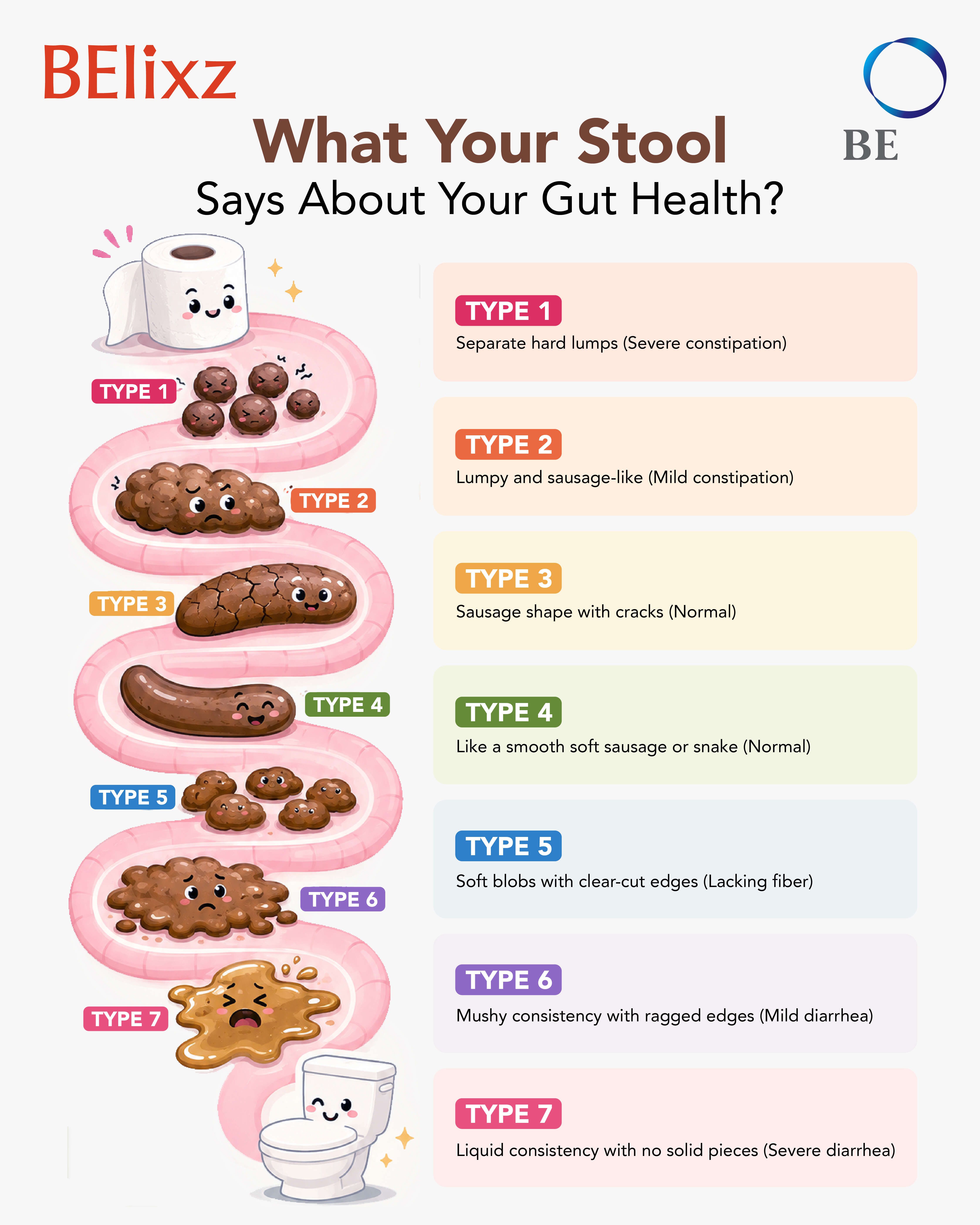 Signs Your Gut Is Not Healthy: What Your Body Is Telling You 