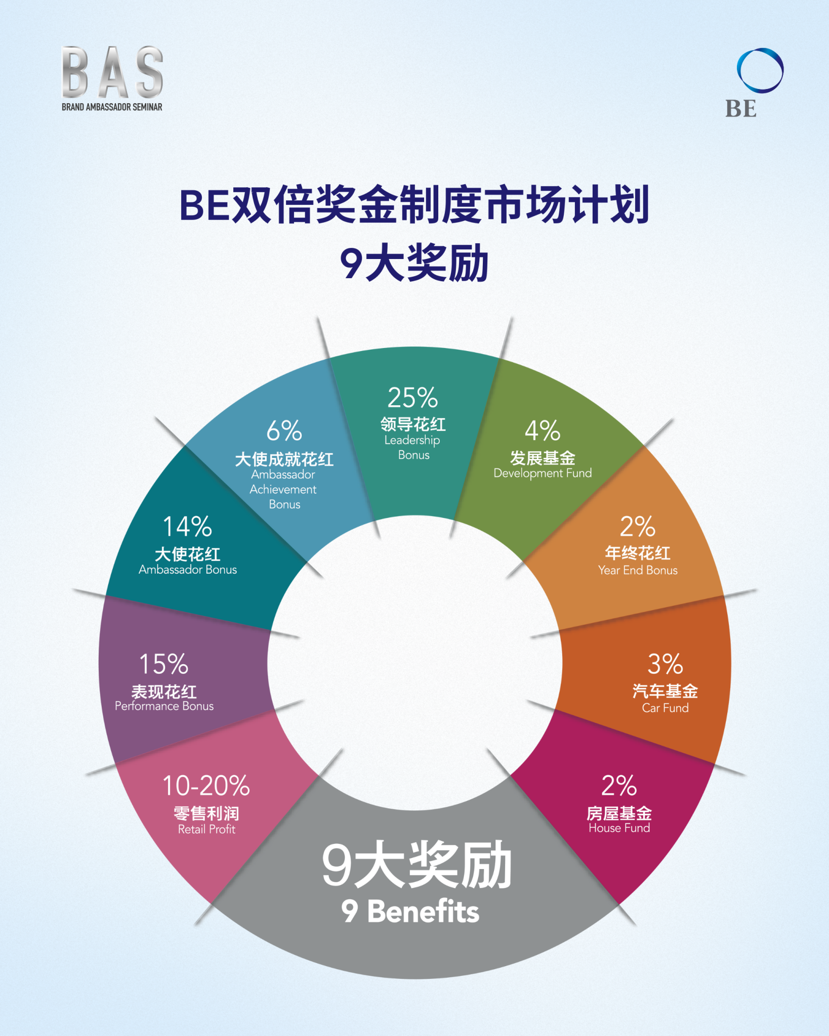 您有远大的梦想——但为什么您的生活停滞不前？您还在原地踏步？