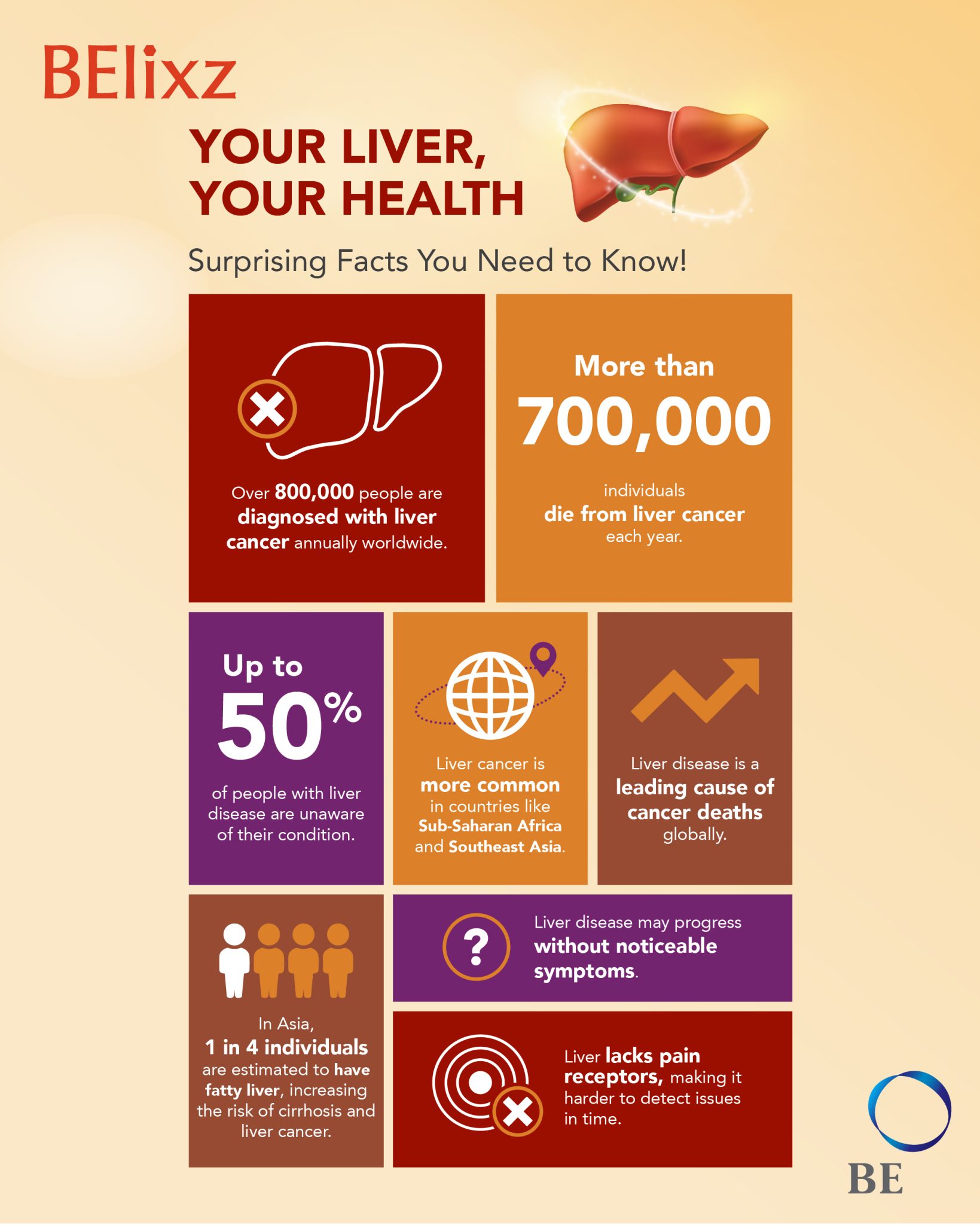 Your Liver, Your Health Surprising Facts You Need to Know!