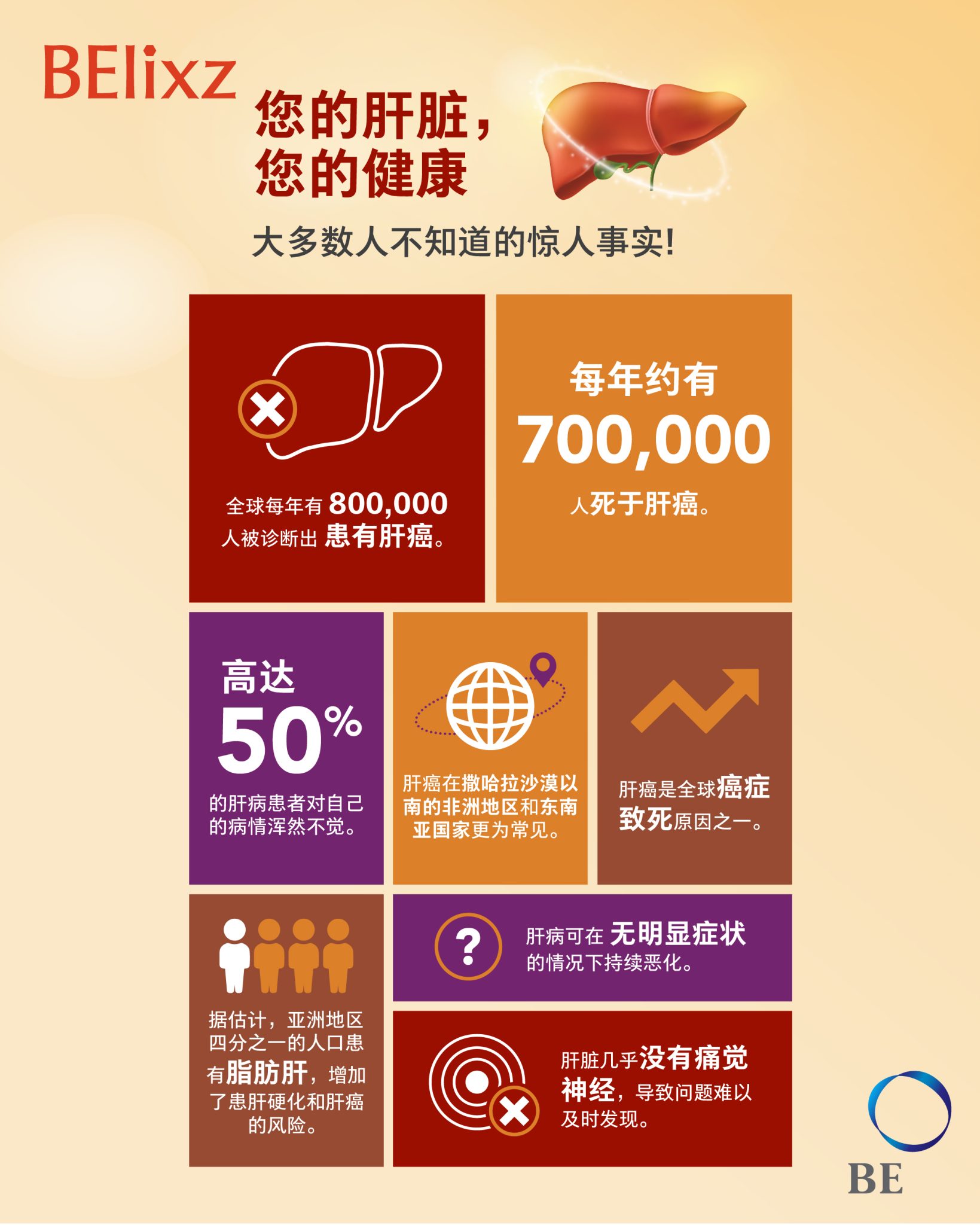 您的肝脏，您的健康 ：大多数人不知道的惊人事实