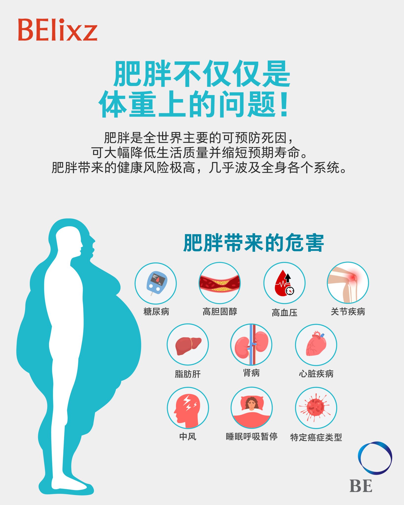 肥胖带来的危害：均衡营养对于整体健康中的重要性