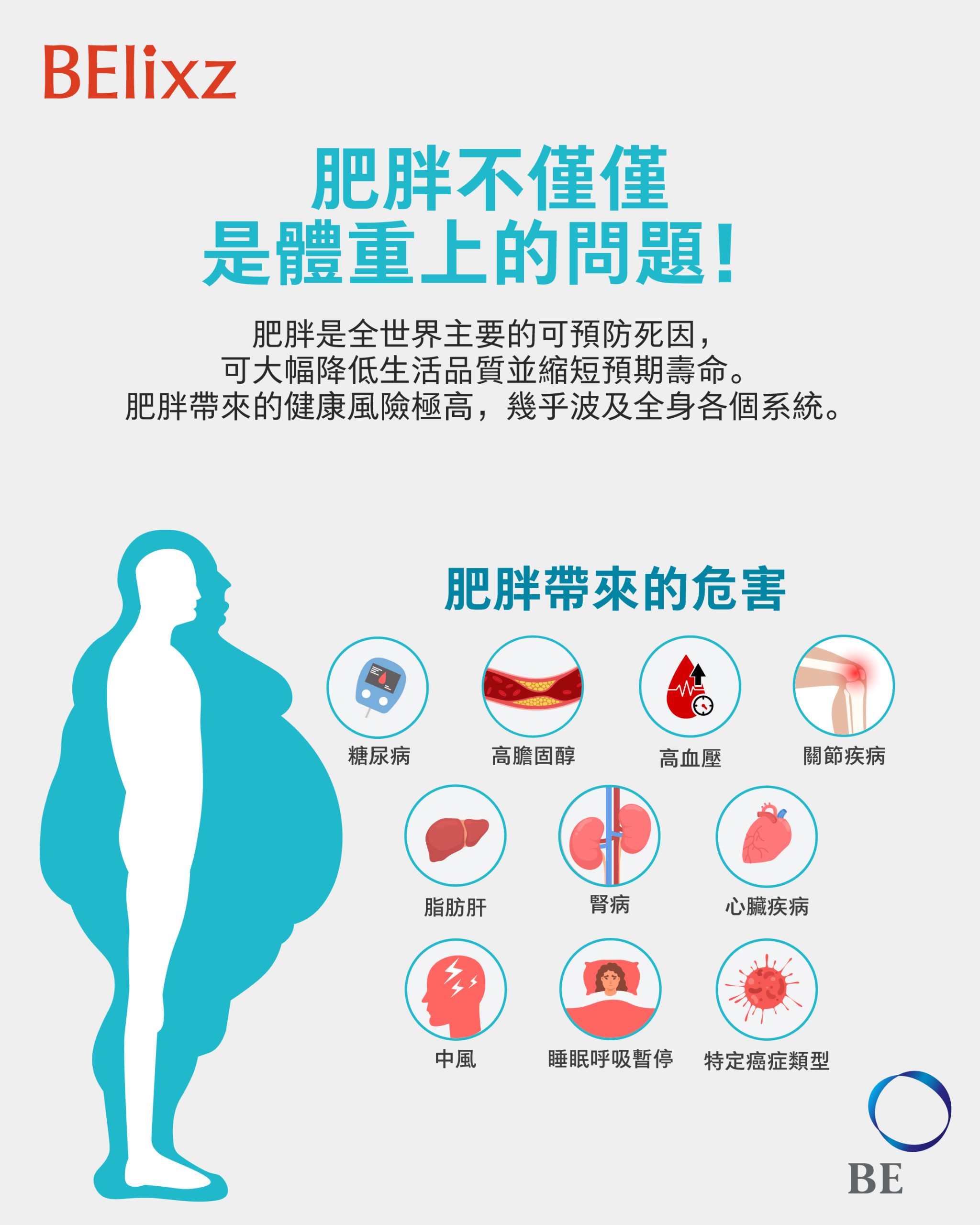 肥胖帶來的危害：均衡營養對於整體健康中的重要性