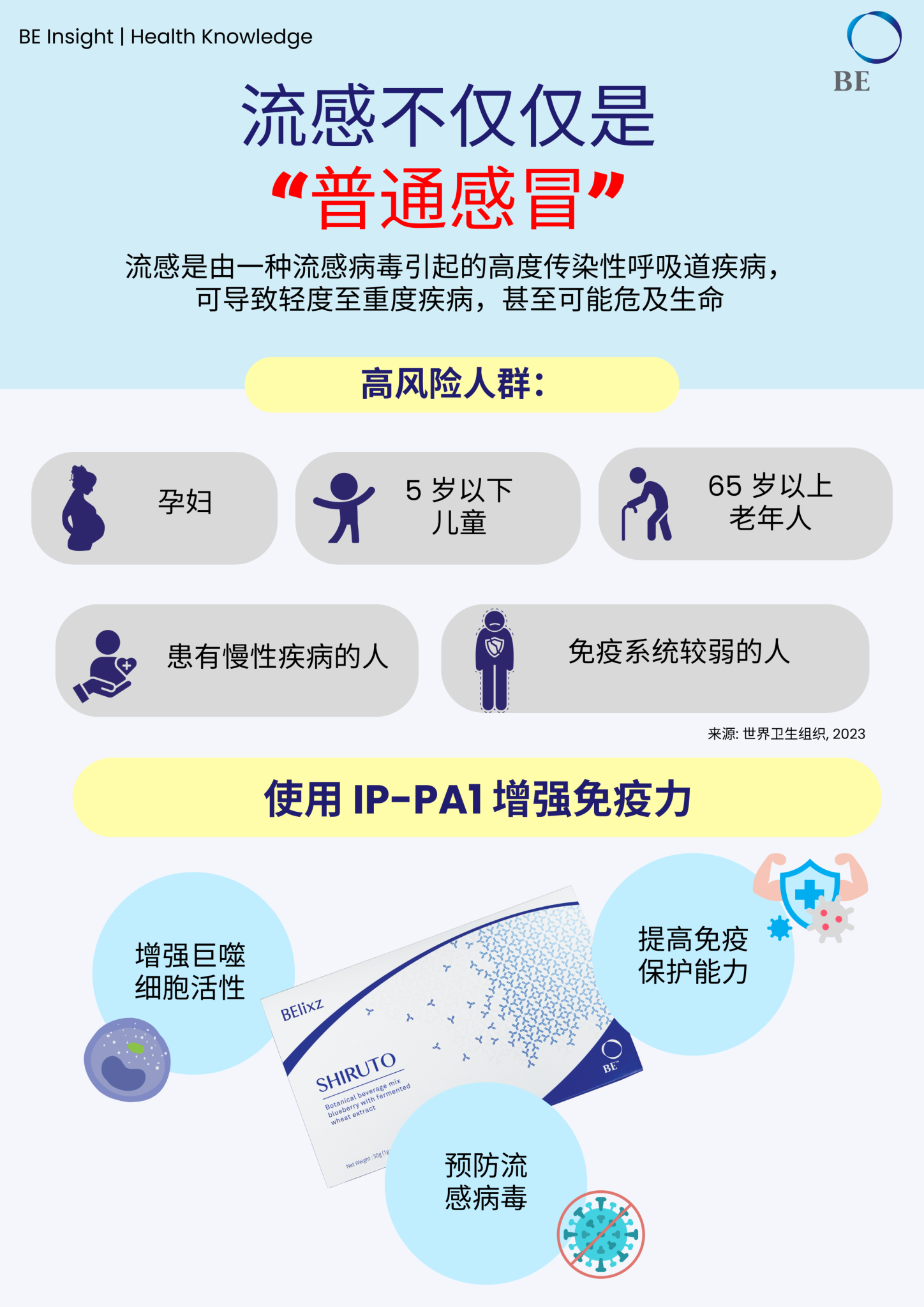 流感警报：赶在病毒入侵前增强免疫力！