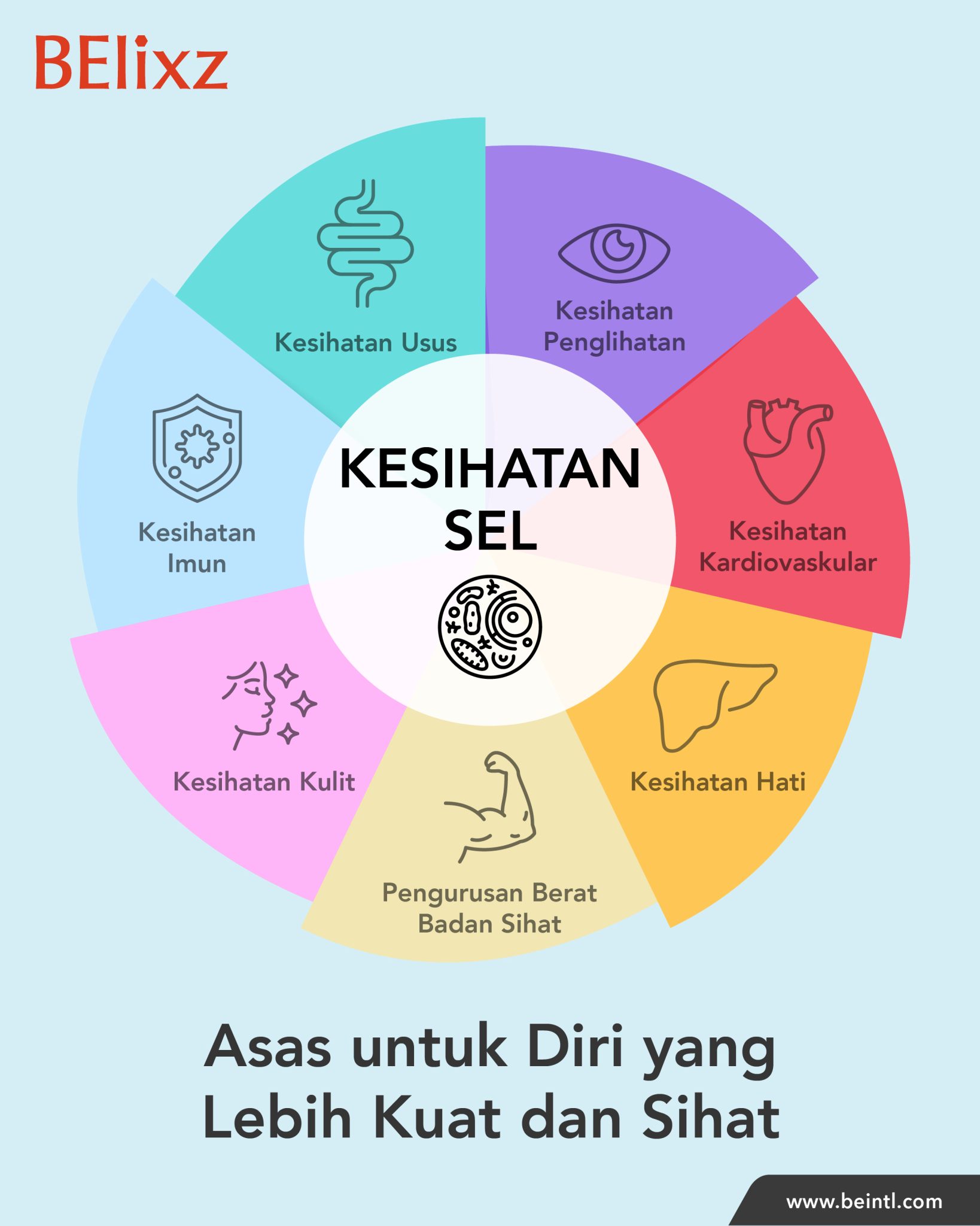 Penutup Seminar Kesihatan BE 2025: Panduan Harian Anda untuk Hidup Sihat dan Bertenaga bersama BElixz