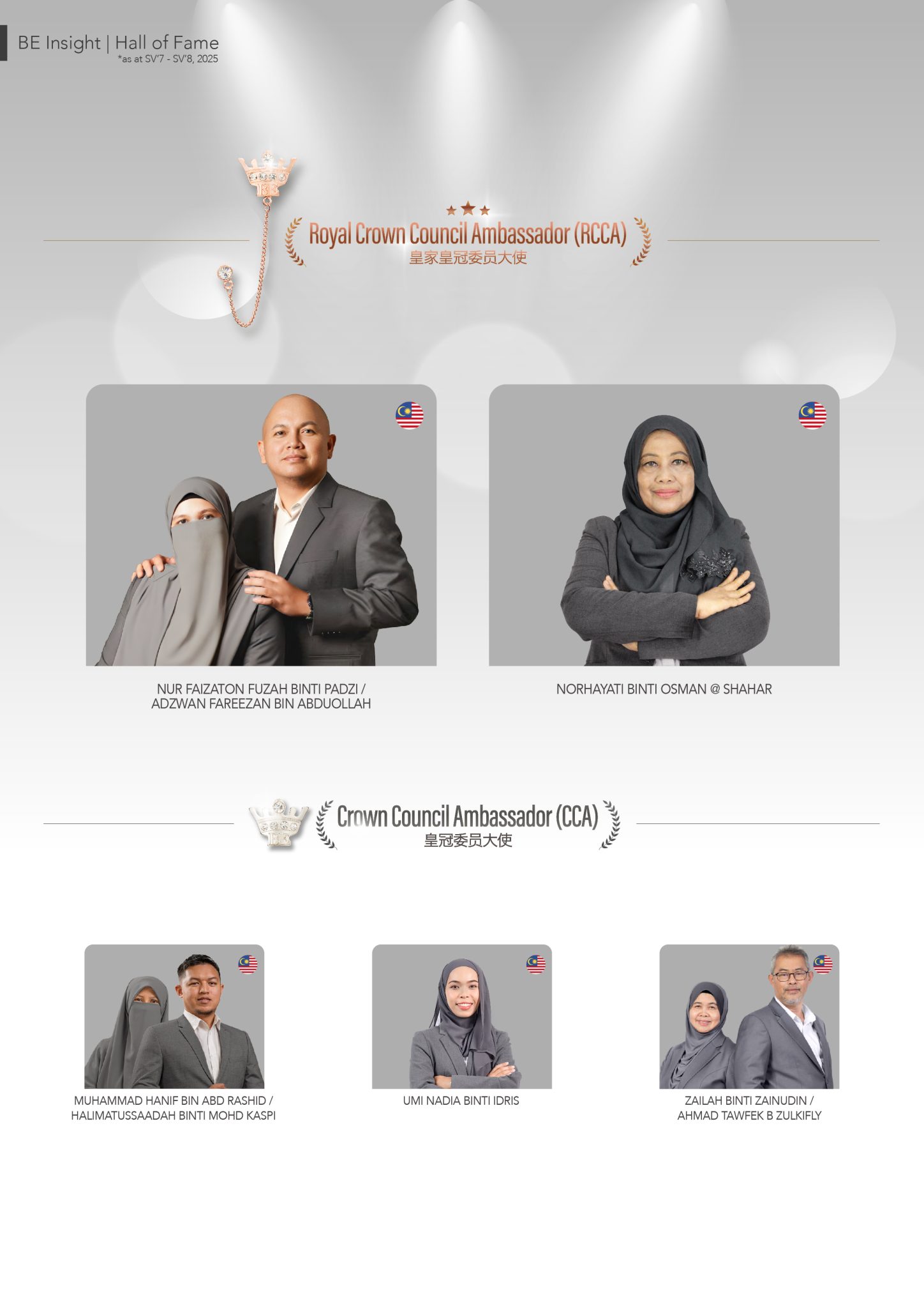 Hall of Fame ｜ 名人榜 (SV’7 – SV’8, 2025)