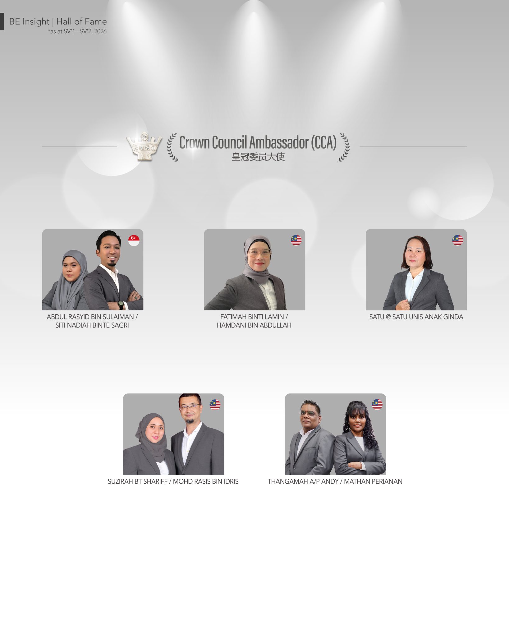 Hall of Fame ｜ 名人榜 (SV’1 – SV’2, 2026)