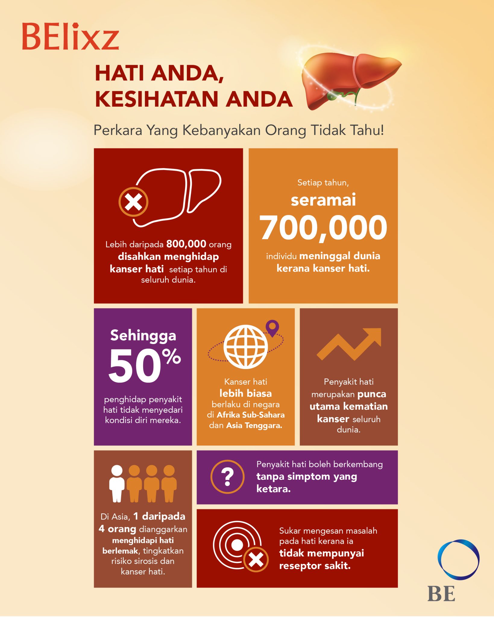 Hati Anda, Kesihatan Anda: Fakta Mengejutkan Yang Perlu Anda Tahu!